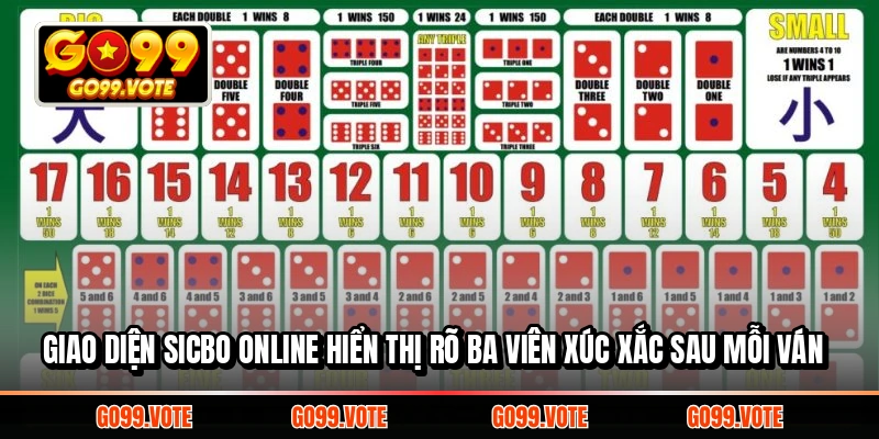Giao diện sicbo online hiển thị rõ ba viên xúc xắc sau mỗi ván